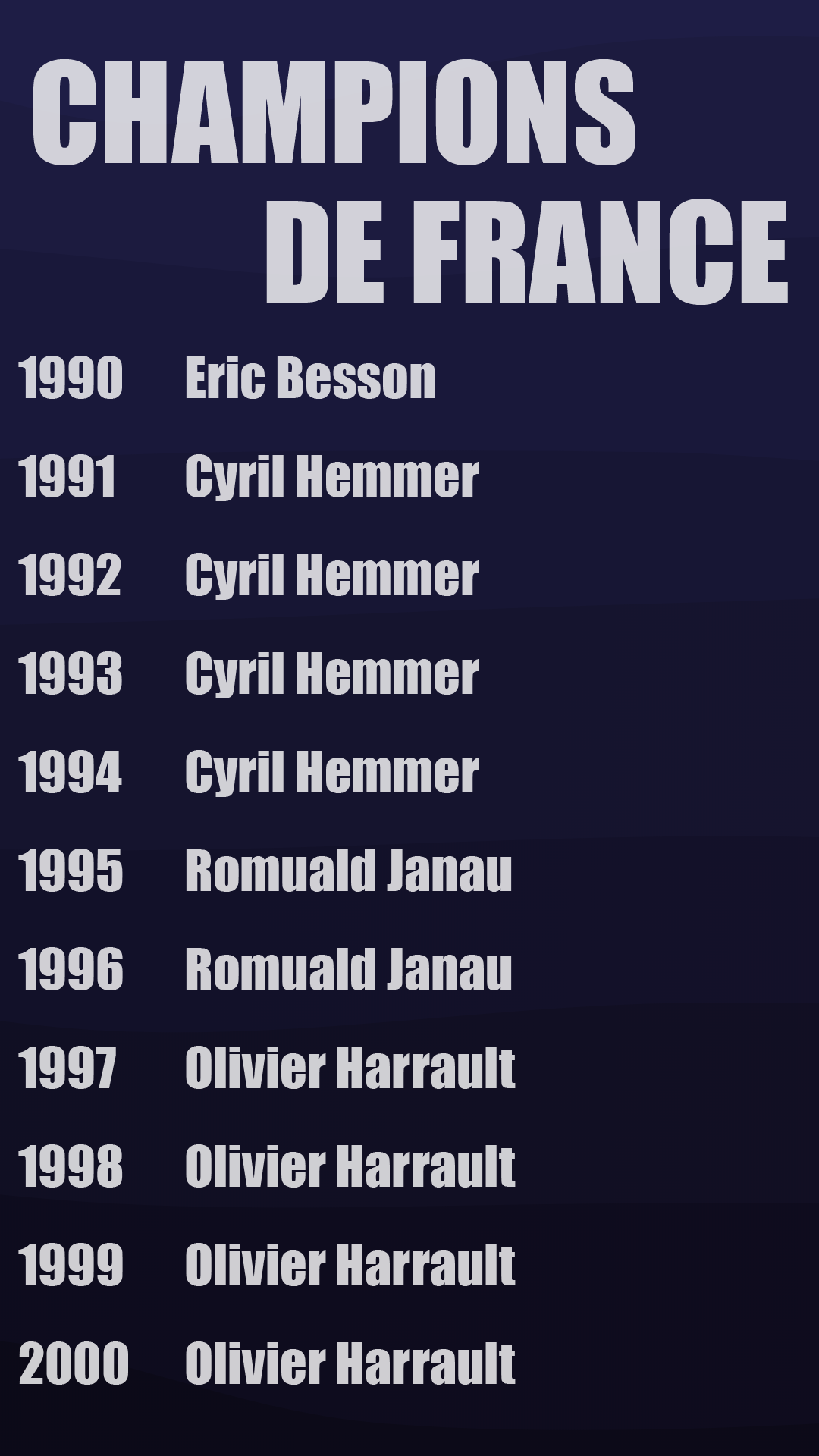 Champion de France 1990-2000