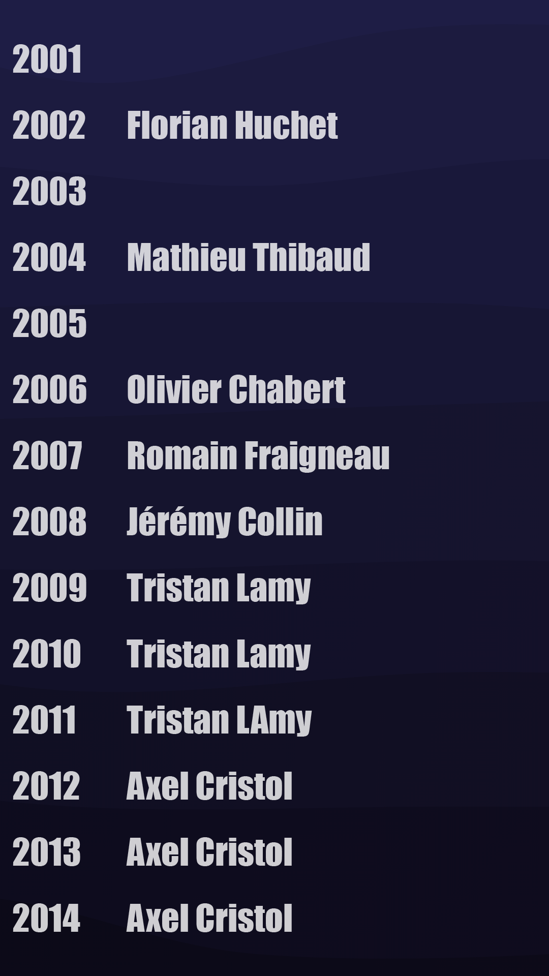 Champion de France 2001-2014