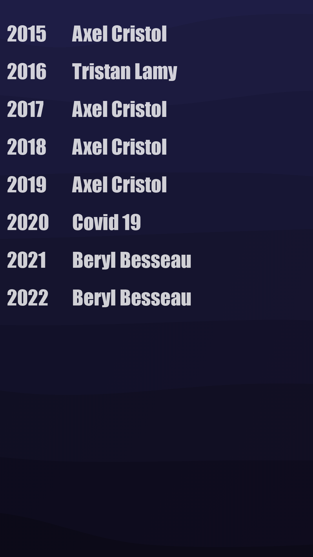 Champion de France 2015-2022